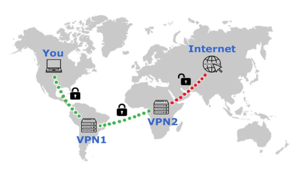 Multi-Hop VPN Chain